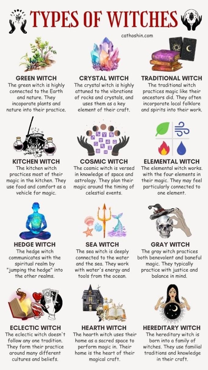 Types Of Witch Magic, Witchy To Do List, Different Witches, Different Type Of Witches, How To Know What Type Of Witch You Are, Different Witch Types, Are You A Witch, Witch Must Haves, Type Of Witches