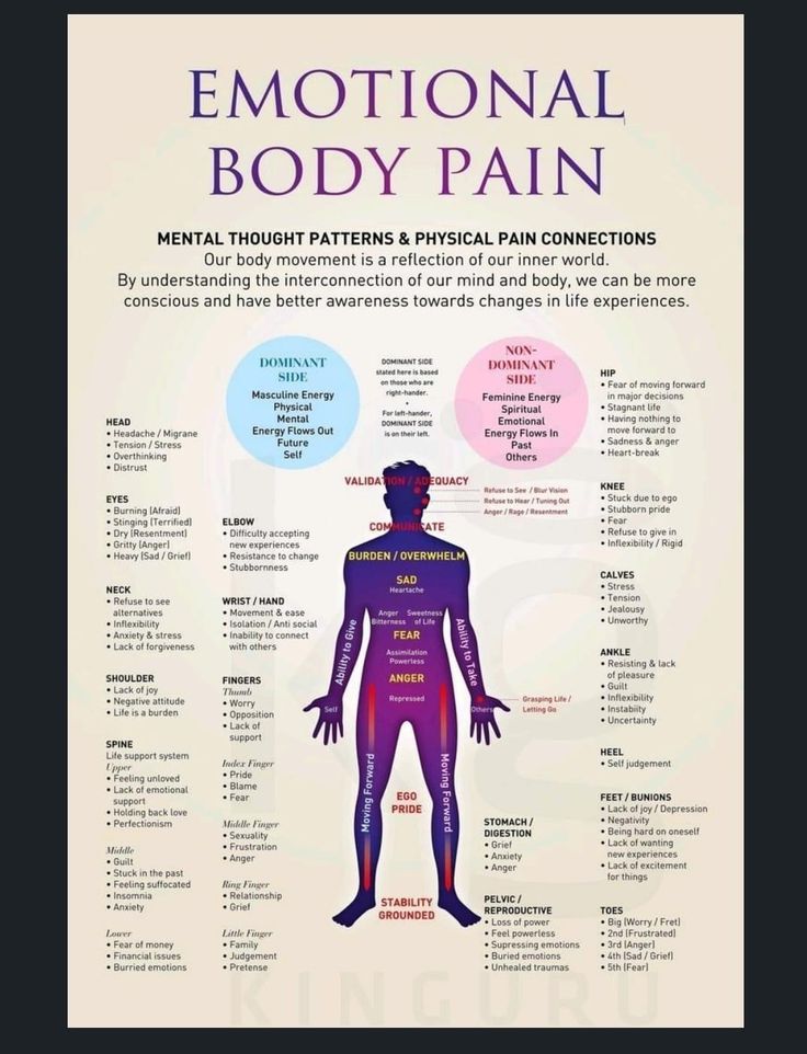 Body Wisdom, Chakra Health, Thought Patterns, Energy Healing Spirituality, Physical Pain, Mind Body Connection, Emotional Body, Body Pain, Health Knowledge