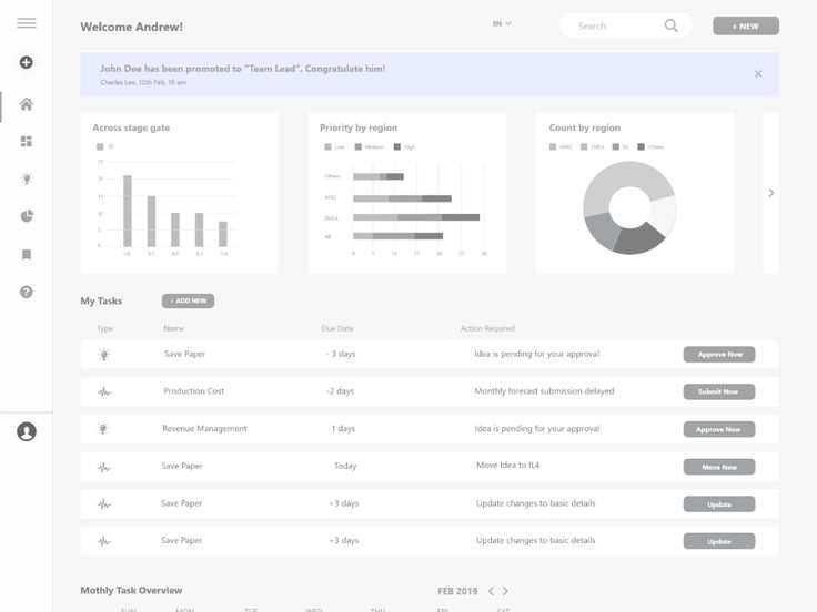 the dashboard screen shows different types of data and information, including numbers, bars, and graphs