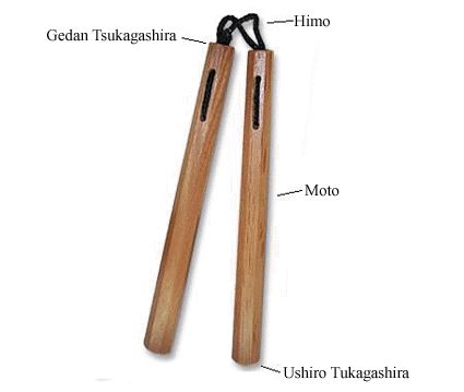 two wooden chopsticks with different parts labeled in english and chinese writing on them