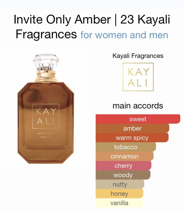 Amber Perfume Oil, Cinnamon Perfume Aesthetic, Apple Cinnamon Perfume, Vanilla Cinnamon Perfume, Vanilla Amber Perfume, Hazelnut Perfume, Cinnamon Perfume, Smell Like Cinnamon, Cinnamon Fragrance