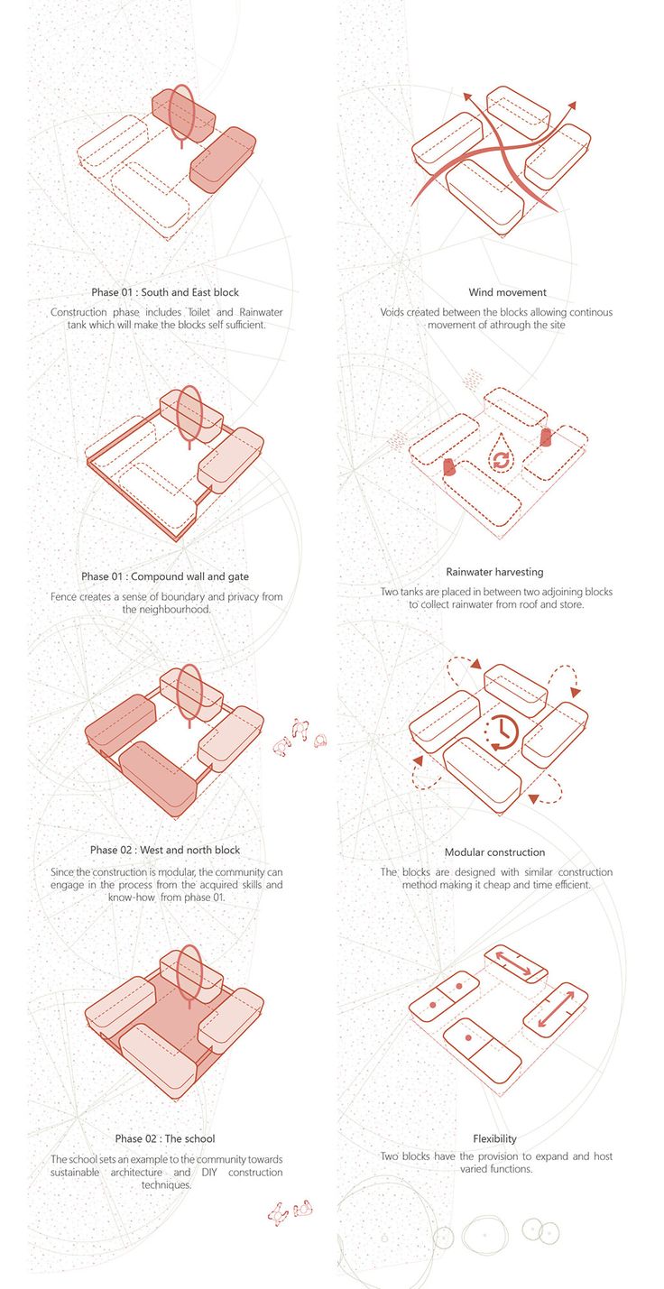 an info sheet showing the different parts of a computer screen and its components in red