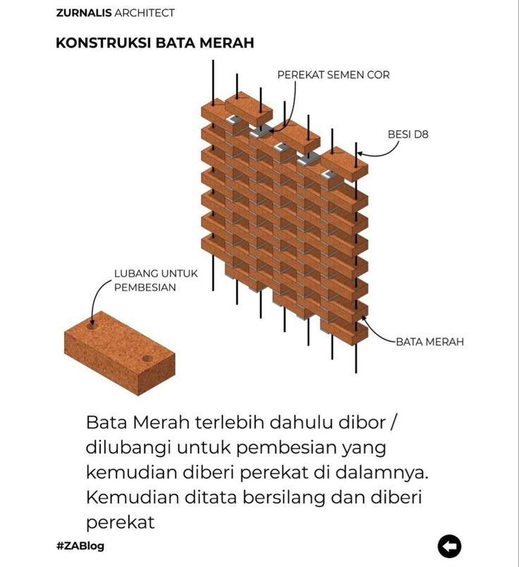 a diagram showing the different parts of a brick wall and how to use it in order to