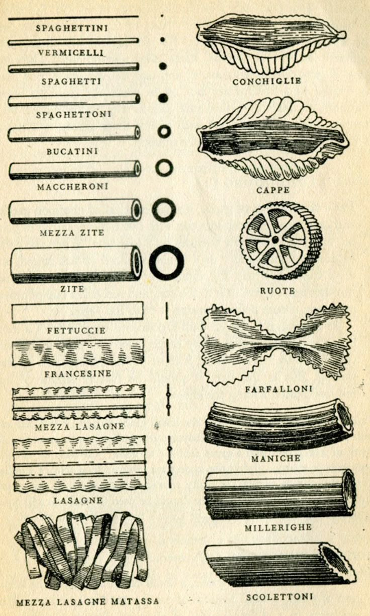 an old recipe book with different types of pasta