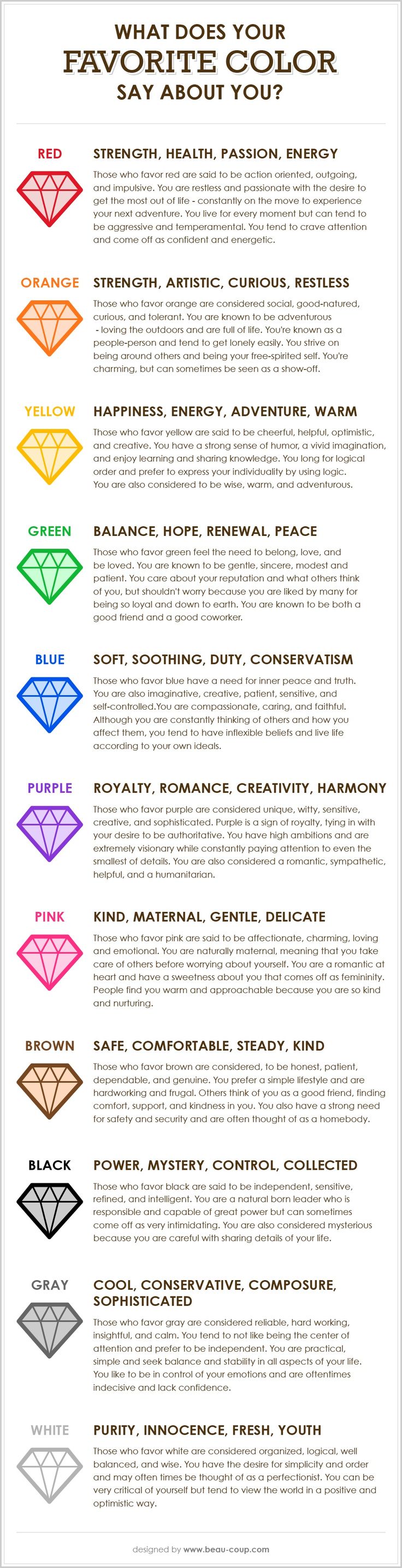 an info sheet showing the different colors of diamonds in each diamond shape, and how they are