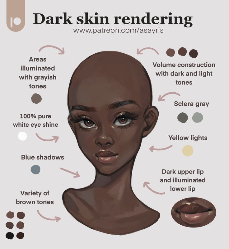 an info sheet with the names and description of dark skin