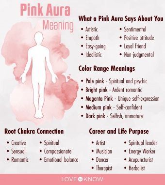 Ora Colors Meaning, Aura Reading Color Meanings, Pink Aura Meaning, Witch Guide, Aura Meaning, Spiritual Journaling, Color Aura, Aura Colors Meaning, Wicca Spells