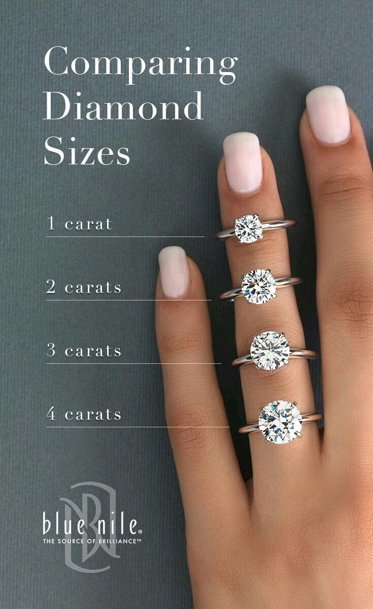 a woman's hand with five different types of diamonds on it and the text comparing them