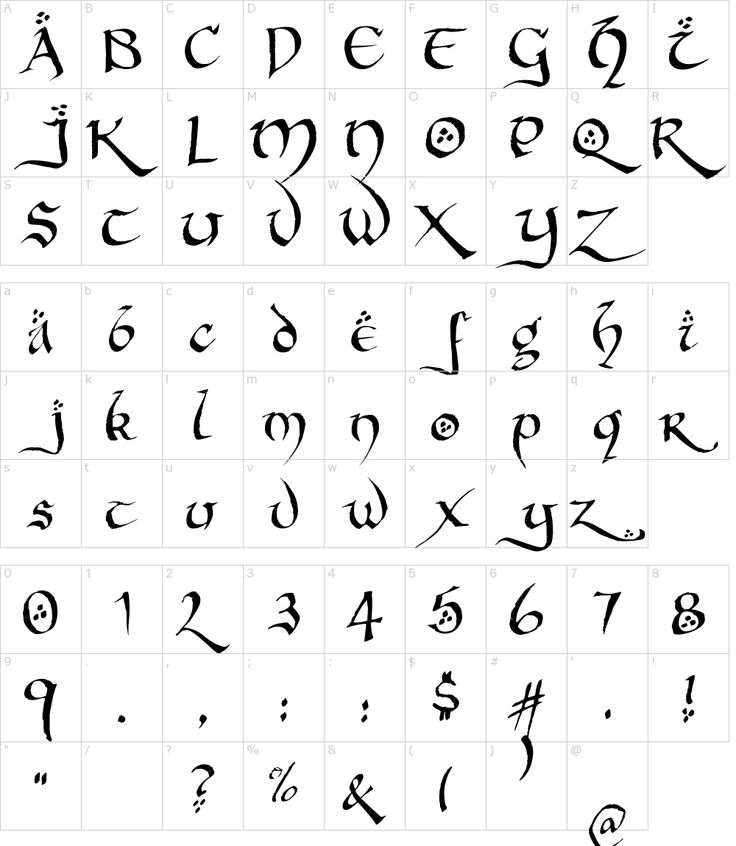 an old english alphabet with cursive letters and numbers on it's sides