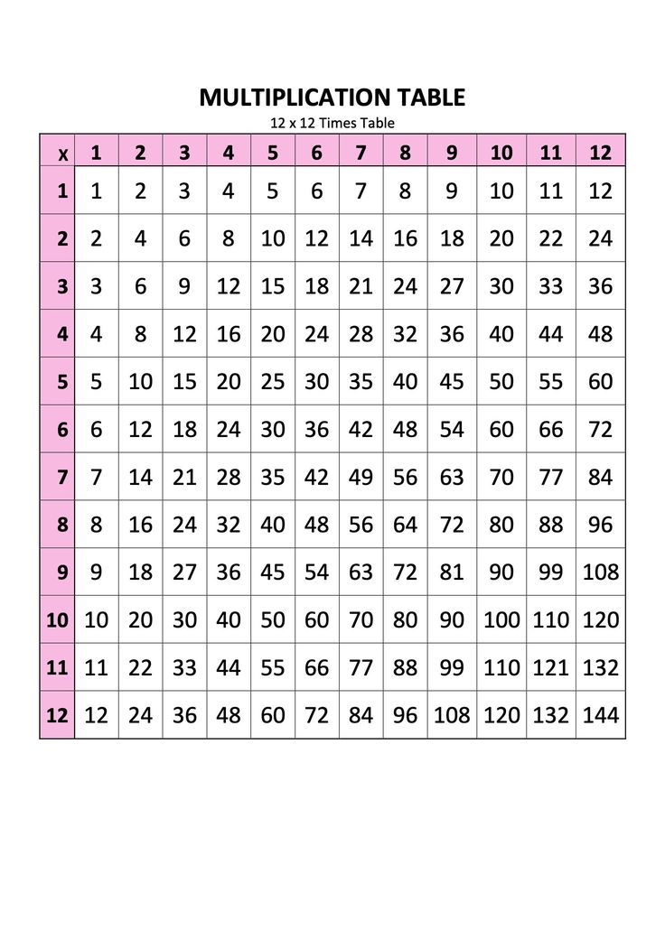 Printable 12x12 Times Table Chart - A simple design for printing, can be used as a poster in a bedroom or classroom to help students remember their times tables. Great learning tool and can be printed unlimited times. Feel free to request a different colour if you want :) Times Table Chart, Table Chart, Math Charts, Multiplication Chart, Multiplication Table, Times Tables, Learning Tools, Design Simple, School Stuff