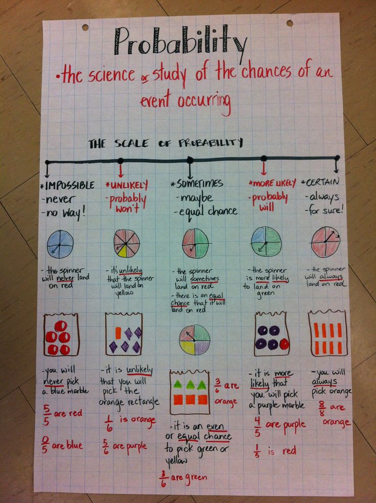 a paper with some writing on it that says, probability the science and study of the changes of an event occurring