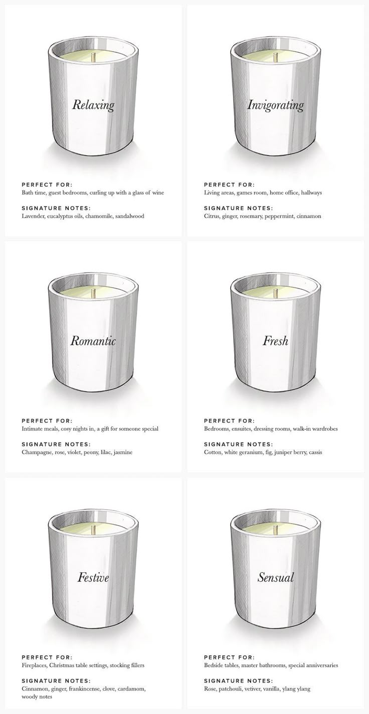 four different types of candles are shown in the same image, each with their own name