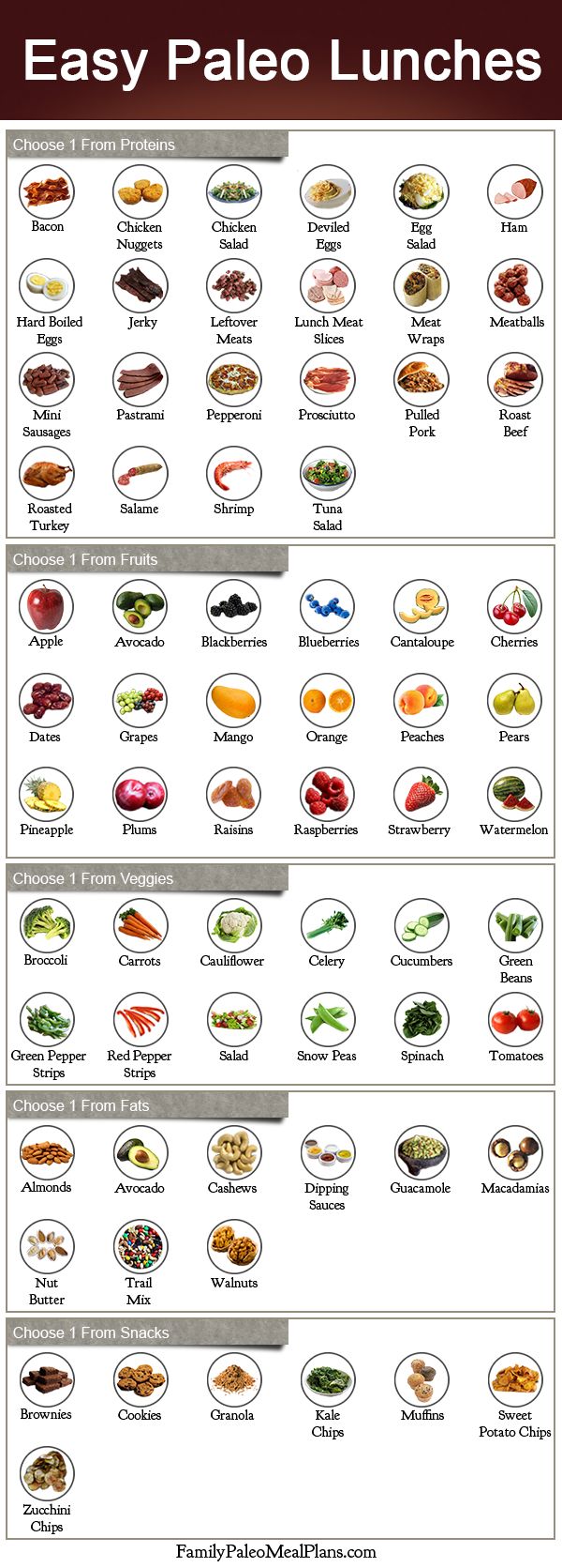 Easy Paleo Lunches - choose 1 from proteins + 1 from fruits + 1 from veggies + 1 from fats + 1 from snacks (grain free) Eat & Enjoy :) Easy Paleo Lunches, Paleo Lunches, Vegetarian Noodles, Veggie Recipe, Paleo On The Go, Paleo Life, Resep Diet, Green Peppers, Paleo Lifestyle