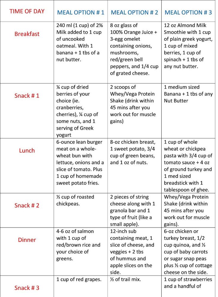 How To Gain Weight The Healthy Way! - Meal Plan - www.thelifestylecure.com Weight Gain Diet Plan, Gain Weight Smoothie, Muscle Gain Meal Plan, Weight Gain Plan, Bulking Meals, Tips To Gain Weight, Ways To Gain Weight, Healthy Weight Gain Foods, Food To Gain Muscle