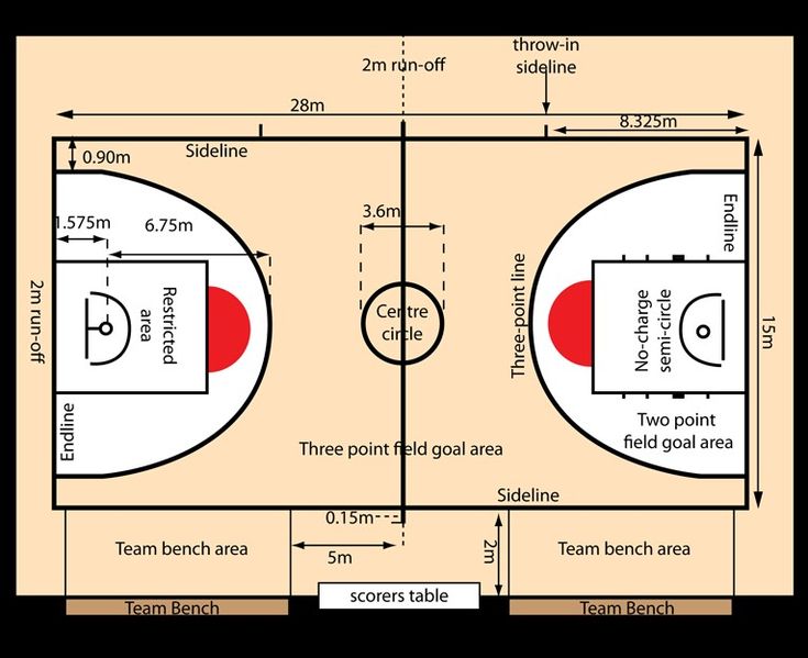 a basketball court with two teams on it and the measurements for each team's positions