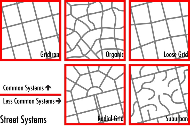 four red squares with the names of different streets and locations in each square are labeled