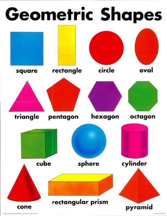 a poster with different shapes and colors on it's sides, including the word geometric shapes