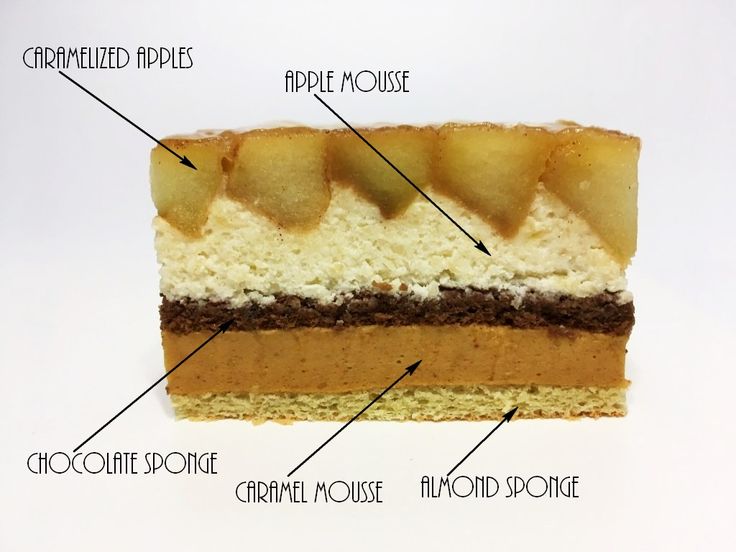 a piece of cake with different parts labeled