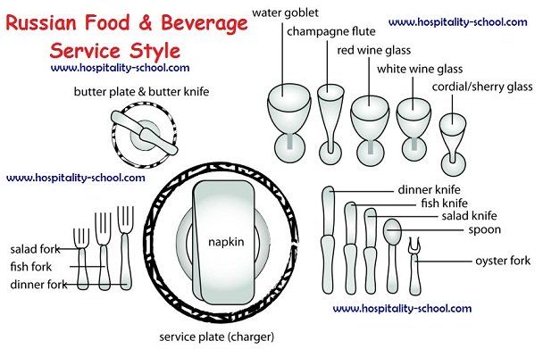 the formal place setting is shown in black and white, with an image of wine glasses