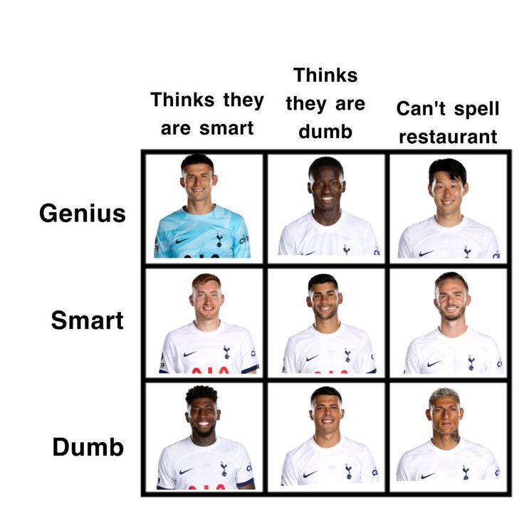 four different men are shown in the same square with words on each side that read, think they are smart and smart