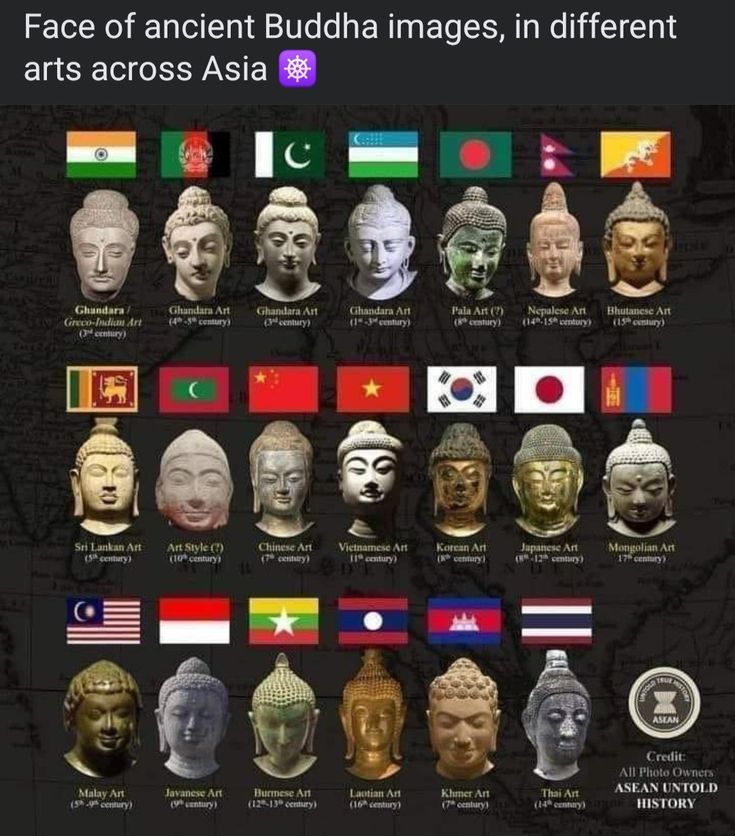 the faces of ancient buddha images in different countries