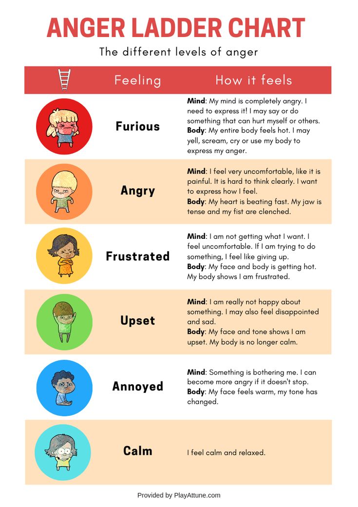 the anger ladder chart for kids