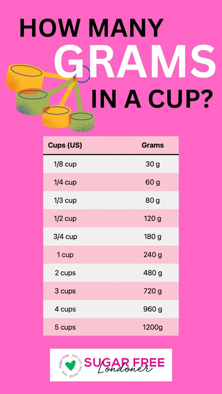 a pink poster with the words how many grams in a cup?