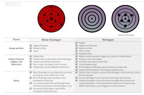 three circles with different colors and sizes on them, all labeled in the same language