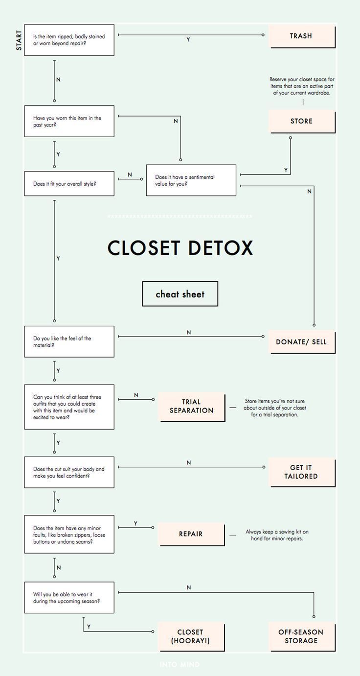 This house needed a major overhaul and these Spring Cleaning Cheat Sheets helped! Closet Detox, Clean Baking Pans, Cleanse Your Liver, Cleaning Painted Walls, Glass Cooktop, Deep Cleaning Tips, Clean Dishwasher, Simple Life Hacks, Detox Tea