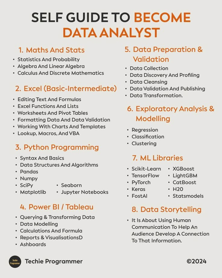 How To Become A Data Analyst, Data Analyst Skills, It Fundamentals, Data Analyst Roadmap, Data Analysis Aesthetic, Data Analyst Aesthetic, Data Analytics Infographic, Data Analyst Career, Data Analysis Activities