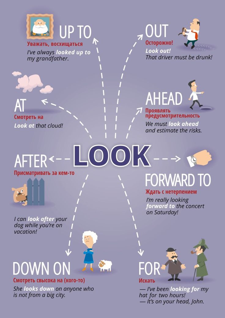 an info poster showing the different ways to look for someone's house and how they are