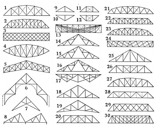 different types of bridges and how to draw them