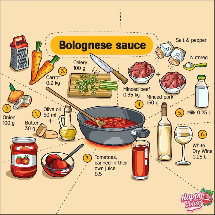 an info board showing how to cook bolognesiane sauce for dinner or dessert