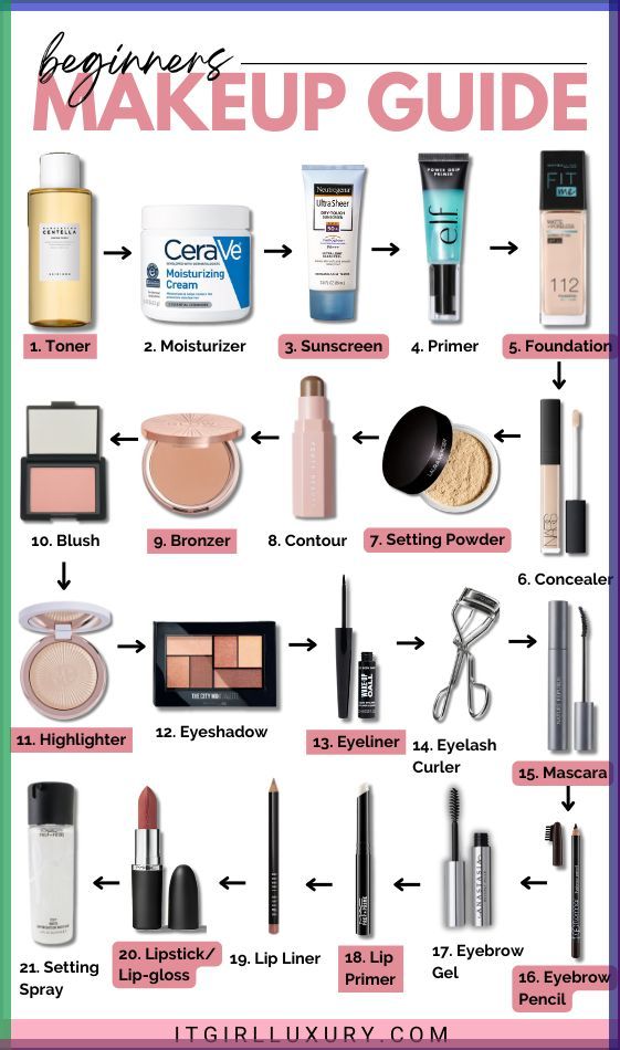 All Makeup Products List Step By Step, Necessary Makeup Products, Makeup Procedure Step By Step, Cute Easy Simple Makeup Looks, Best Makeup Product, Makeup Products Routine, Essential Makeup Products List, Must Makeup Products, Make Up Beginner Guide