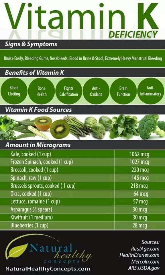 Vitamin K Vitamin K Foods, Smoothies Vegan, Nutrition Sportive, K Food, Nutrition Diet, Eat Better, Vitamin K, Food Source, Okra