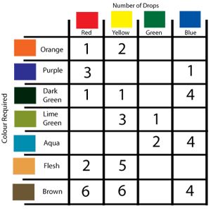 the color chart for different shades of green, orange and yellow is shown in this diagram