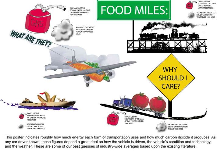 a poster with information about food miles and what they are doing to help people in the world