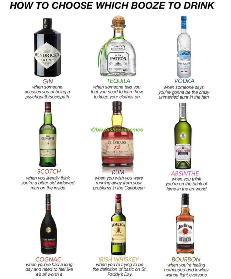 the different types of alcohol bottles are shown in this chart, which shows how to choose which booze to drink