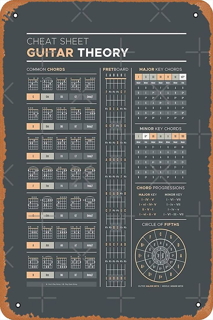 the guitar theory chart on a blackboard with orange and white lettering that says,'great sheet guitar theory '