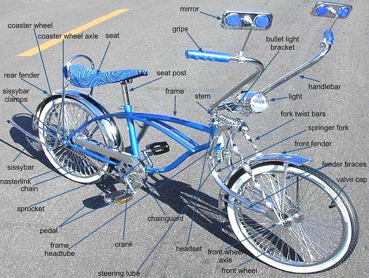 an image of a blue bicycle with parts labeled