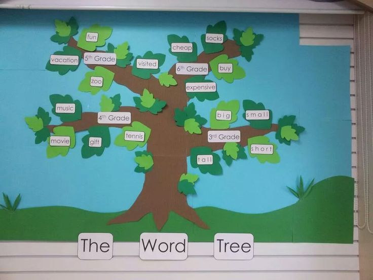 a bulletin board with words written on it that spell out the word tree in front of a blue background