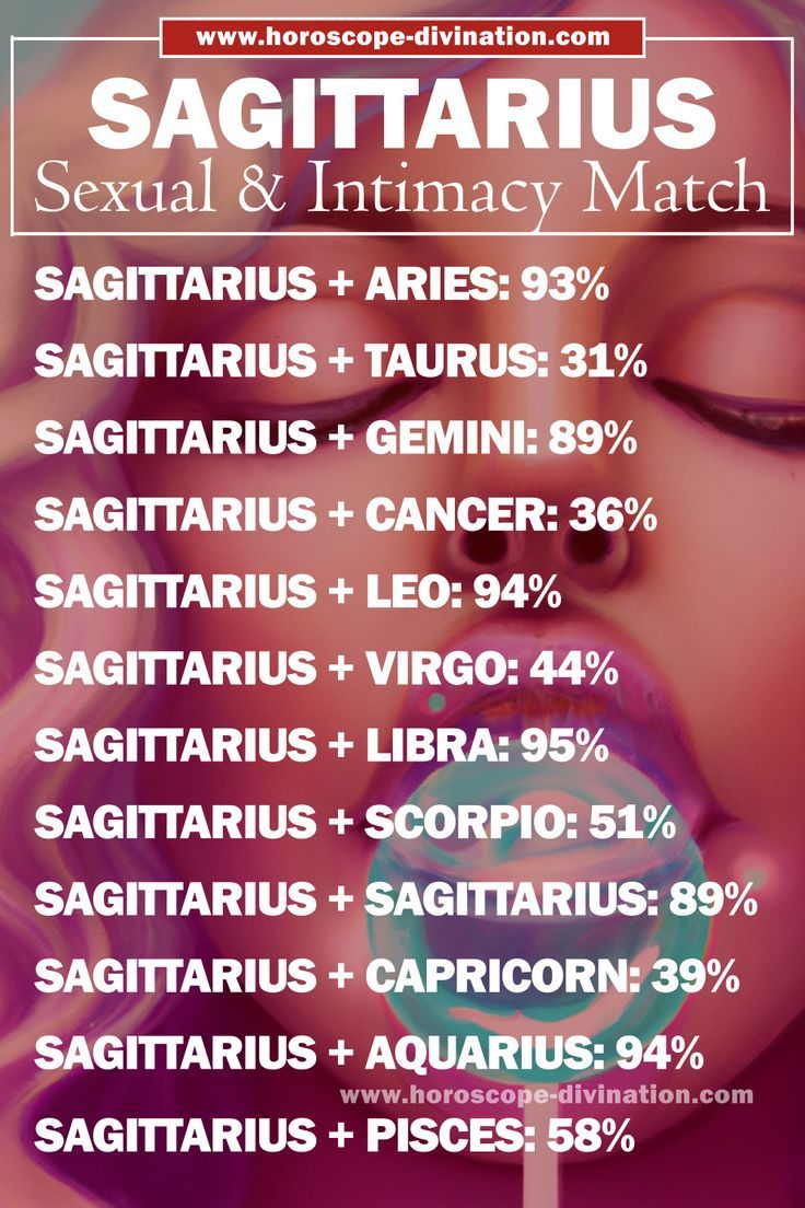 sagittarius love compatibility, sagittarius meme and love Libra And Sagittarius Compatibility, Virgo Love Compatibility, Zodiac Signs Compatibility Chart, Birth Month Symbols, Sagittarius Aesthetic, Sagittarius Compatibility, Zodiac Sign Dates, Zodiac Sagittarius Facts, Zodiac Signs Pictures