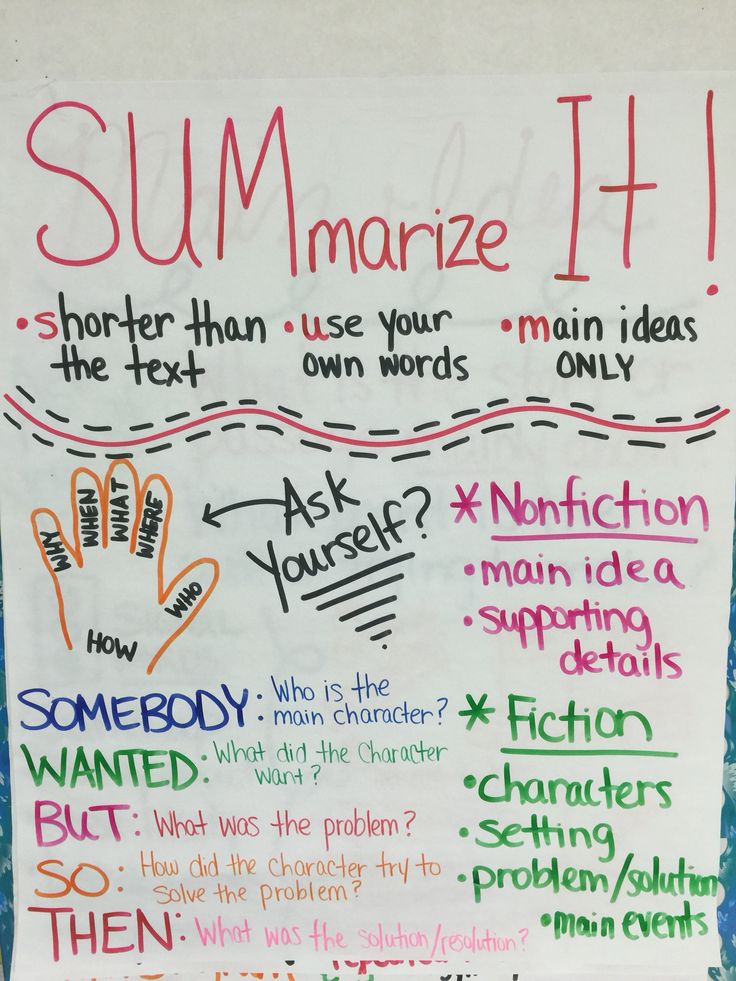 a bulletin board with writing on it that says summarize h and other words