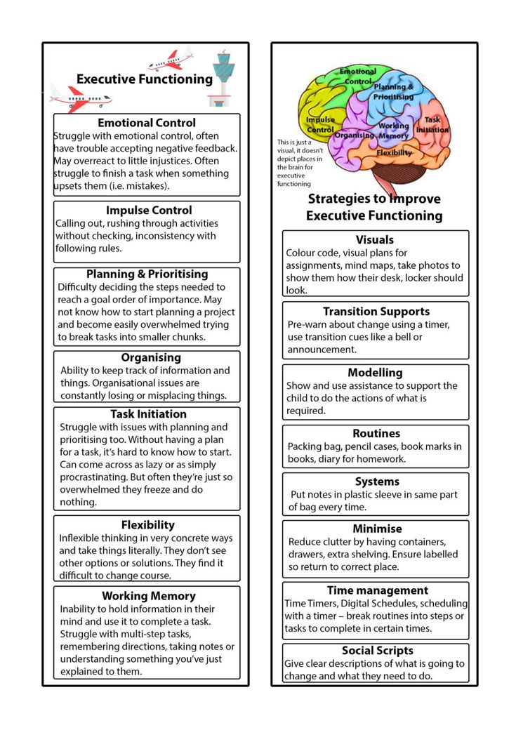 a poster with the words executive functions and their corresponding features in it's description