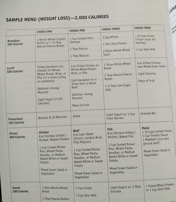 2000 Calorie Meal Plan, Egg White Breakfast, 2000 Calories A Day, Chicken Lunch, Calorie Meal Plan, 1200 Calories, 2000 Calories, Atkins Diet, 2000 Calorie Diet