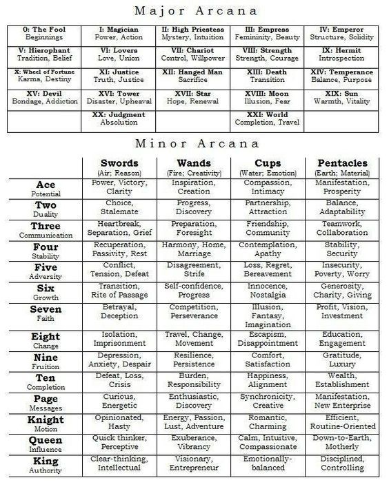 a table with words and numbers for different types of people's names on it