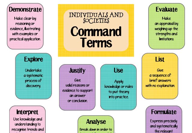 some words that are in different types of items and things to write on the page