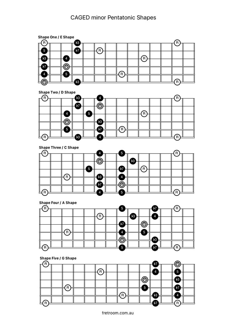 the ukulele guitar chords are arranged in three rows