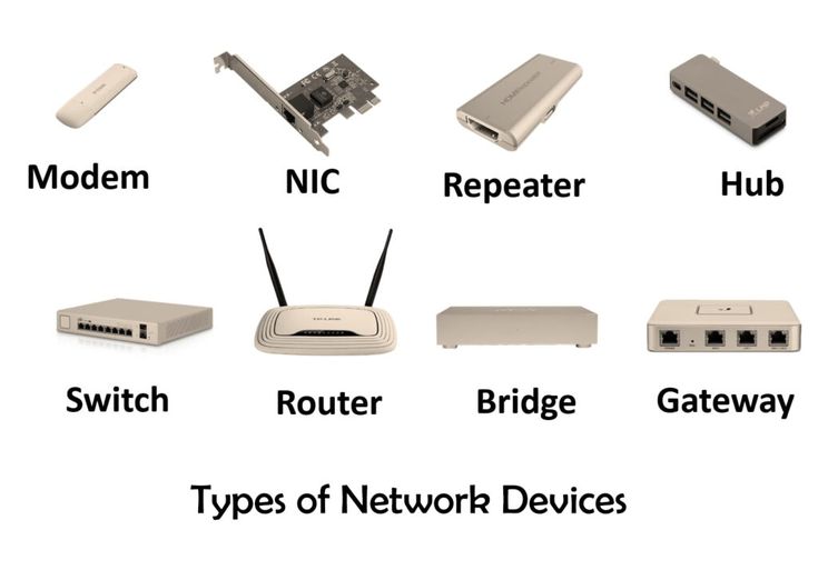 different types of network devices are shown in this graphic above the words, names and pictures