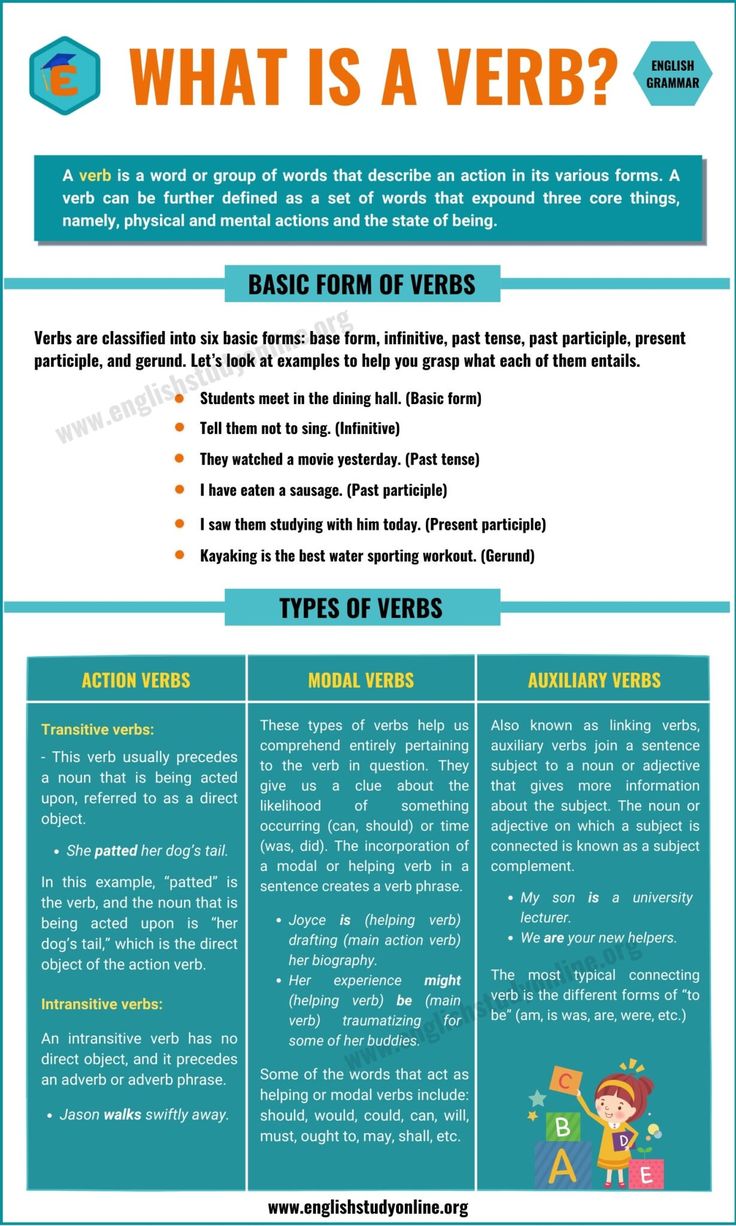 a poster with the words what is a verb?